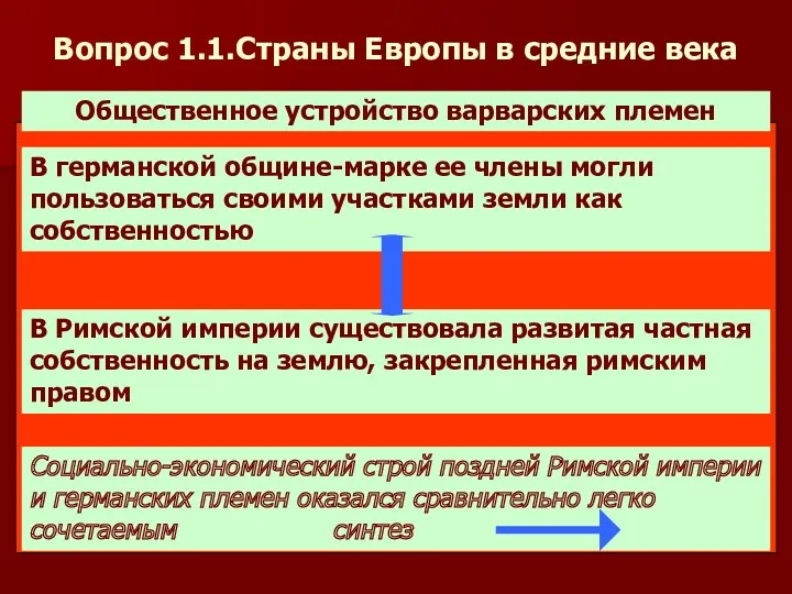 Вопрос 1.1.Страны Европы в средние века Общественное устройство варварских племен