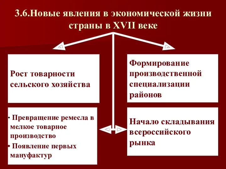 3.6.Новые явления в экономической жизни страны в XVII веке