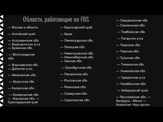 Области, работающие по FBS — Свердловская обл — Смоленская обл.