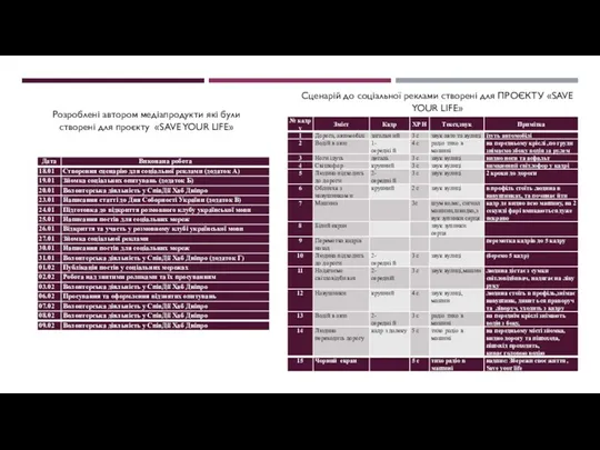 Розроблені автором медіапродукти які були створені для проєкту «SAVE YOUR