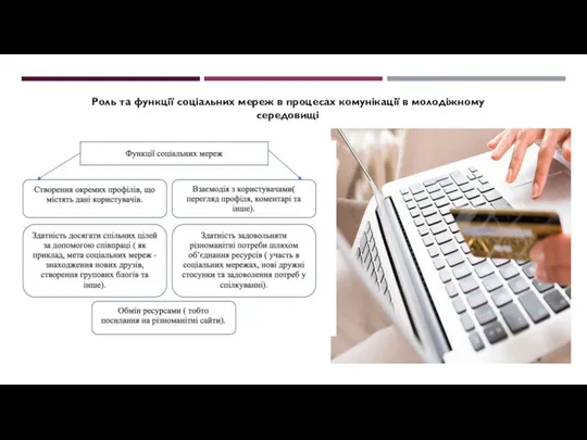 Роль та функції соціальних мереж в процесах комунікації в молодіжному середовищі