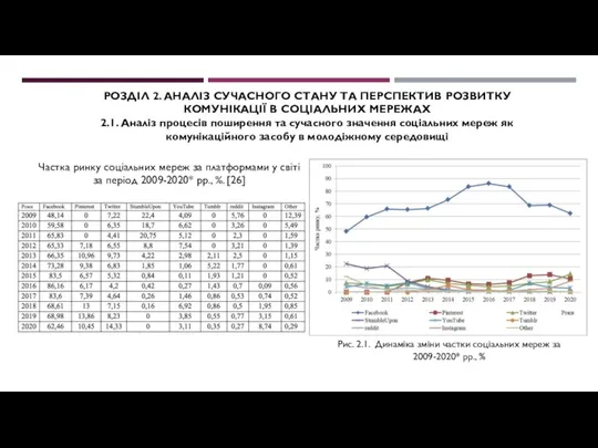 РОЗДІЛ 2. АНАЛІЗ СУЧАСНОГО СТАНУ ТА ПЕРСПЕКТИВ РОЗВИТКУ КОМУНІКАЦІЇ В