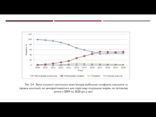 Рис. 2.4 Зміна кількості настільних комп'ютерів, мобільних телефонів, планшетів та