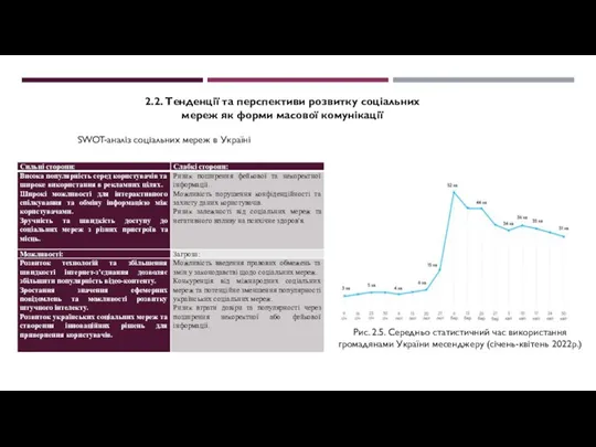 2.2. Тенденції та перспективи розвитку соціальних мереж як форми масової