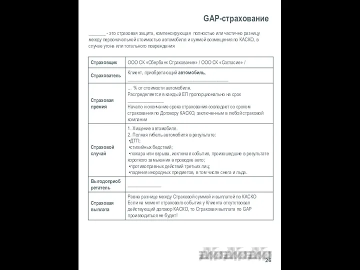 GAP-страхование _______ - это страховая защита, компенсирующая полностью или частично