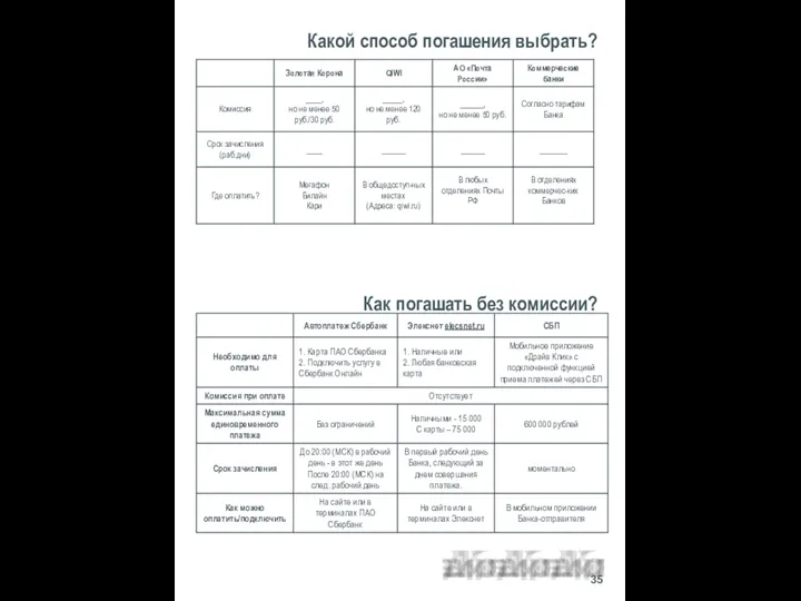 Какой способ погашения выбрать? 35 Как погашать без комиссии?