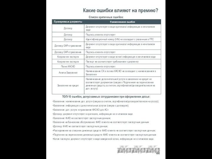 Какие ошибки влияют на премию? Список критичных ошибок: ТОП-10 ошибок,