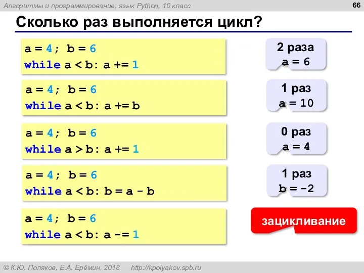 Сколько раз выполняется цикл? a = 4; b = 6