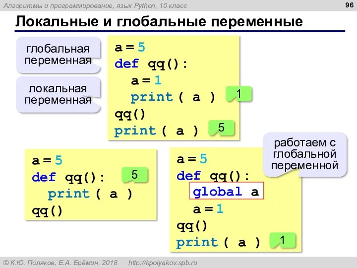 Локальные и глобальные переменные a = 5 def qq(): a