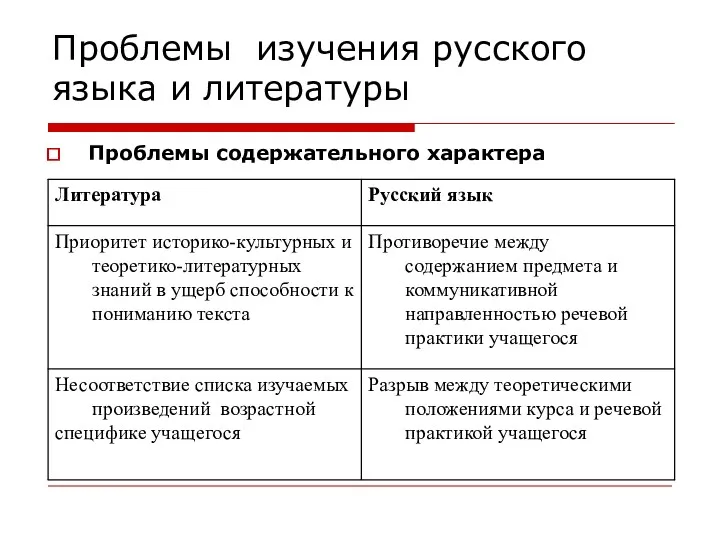 Проблемы изучения русского языка и литературы Проблемы содержательного характера