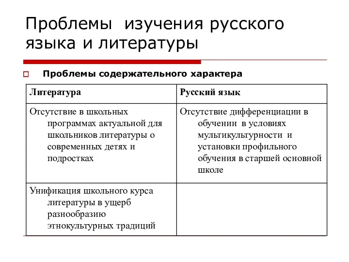 Проблемы изучения русского языка и литературы Проблемы содержательного характера