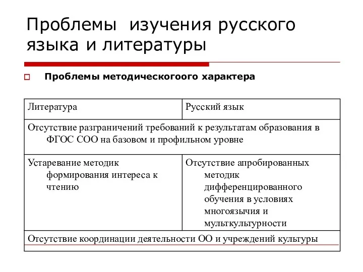 Проблемы изучения русского языка и литературы Проблемы методическогоого характера