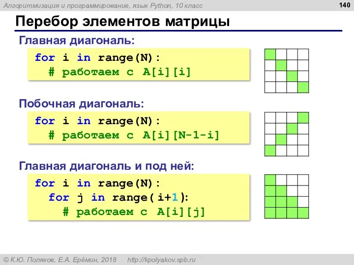 Перебор элементов матрицы Главная диагональ: for i in range(N): #