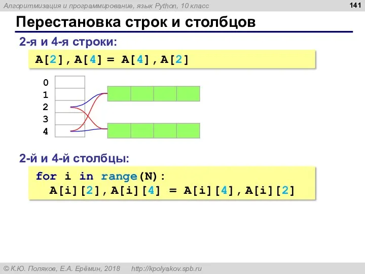 Перестановка строк и столбцов 2-я и 4-я строки: A[2], A[4] = A[4], A[2]