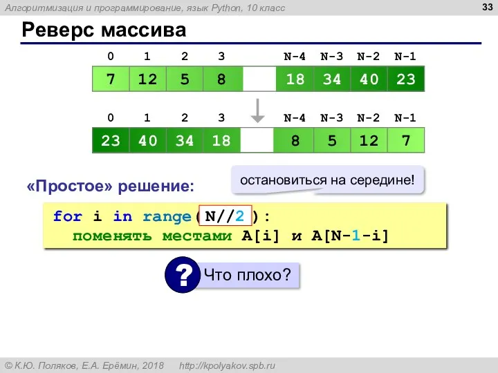 Реверс массива «Простое» решение: for i in range( N ): поменять местами A[i]