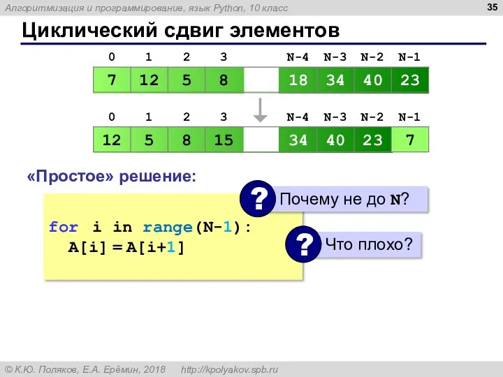 Циклический сдвиг элементов «Простое» решение: c = A[0] for i in range(N-1): A[i]