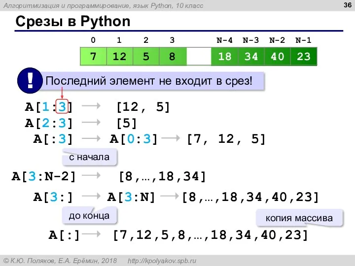 Срезы в Python A[1:3] [12, 5] A[2:3] [5] A[:3] [7, 12, 5] A[0:3]