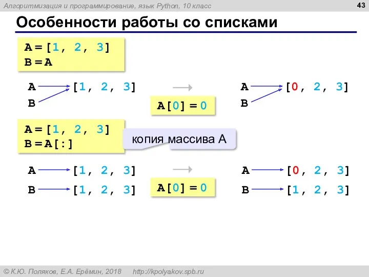 Особенности работы со списками A = [1, 2, 3] B = A [1,