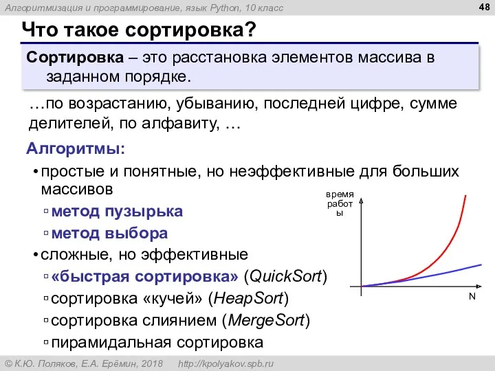 Что такое сортировка? Сортировка – это расстановка элементов массива в заданном порядке. …по