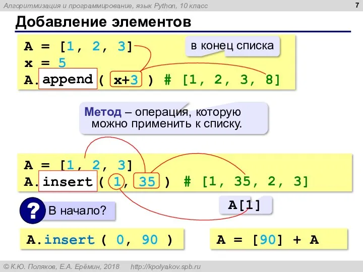 Добавление элементов A = [1, 2, 3] x = 5 A.append ( x+3