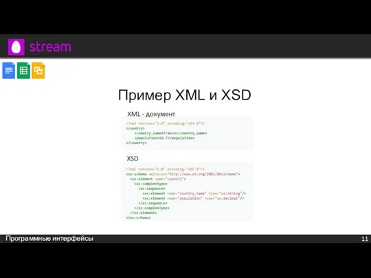 11 Программные интерфейсы взаимодействия Пример XML и XSD