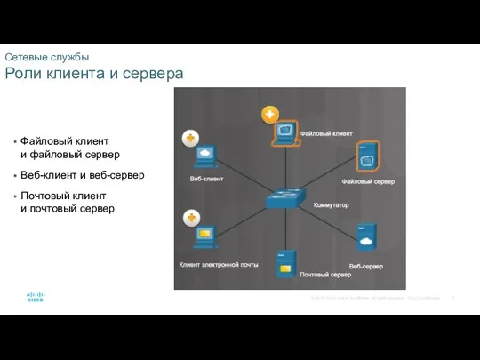 Сетевые службы Роли клиента и сервера Файловый клиент и файловый