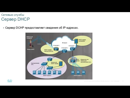 Сетевые службы Сервер DHCP Сервер DCHP предоставляет сведения об IP-адресах.