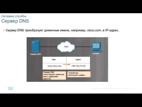 Сетевые службы Сервер DNS Сервер DNS преобразует доменные имена, например, cisco.com, в IP-адрес.