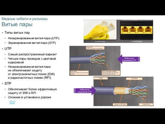 Медные кабели и разъемы Витые пары Типы витых пар Неэкранированная