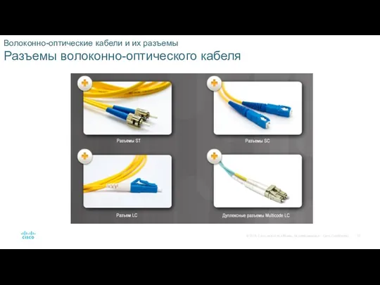 Волоконно-оптические кабели и их разъемы Разъемы волоконно-оптического кабеля