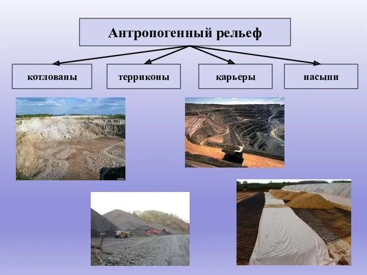 Антропогенный рельеф котлованы терриконы карьеры насыпи