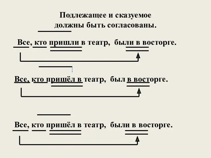 Подлежащее и сказуемое должны быть согласованы. Все, кто пришёл в