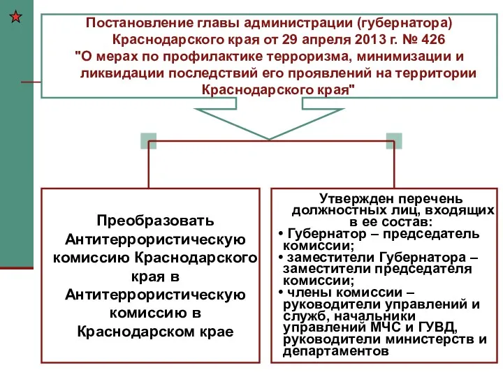 Постановление главы администрации (губернатора) Краснодарского края от 29 апреля 2013