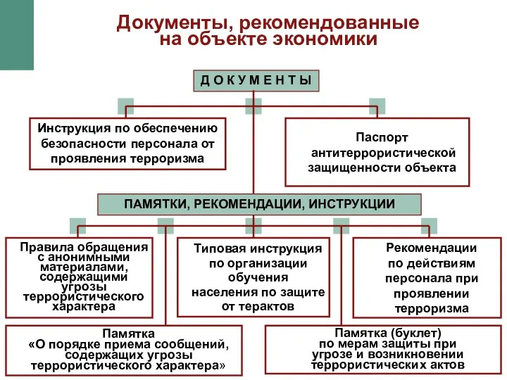 Документы, рекомендованные на объекте экономики Правила обращения с анонимными материалами,