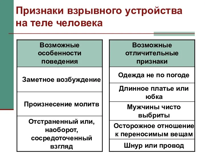 Признаки взрывного устройства на теле человека