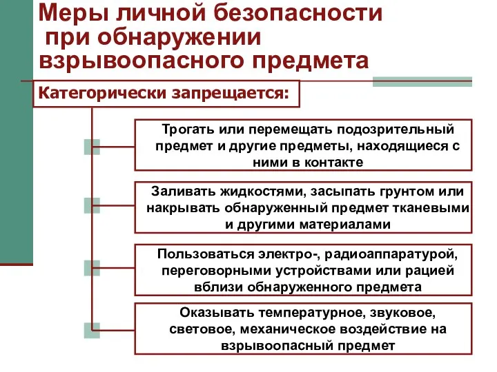 Меры личной безопасности при обнаружении взрывоопасного предмета Категорически запрещается: