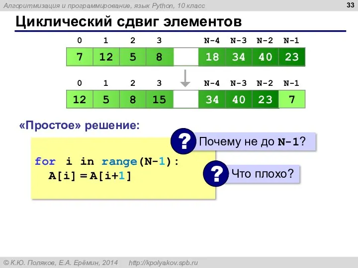 Циклический сдвиг элементов «Простое» решение: c = A[0] for i