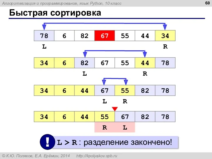 Быстрая сортировка