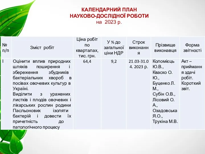 КАЛЕНДАРНИЙ ПЛАН НАУКОВО-ДОСЛІДНОЇ РОБОТИ на 2023 р.