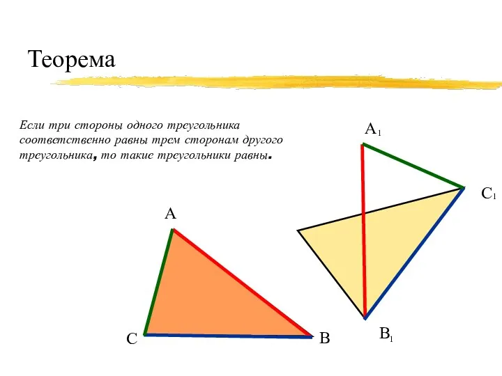 Теорема Если три стороны одного треугольника соответственно равны трем сторонам