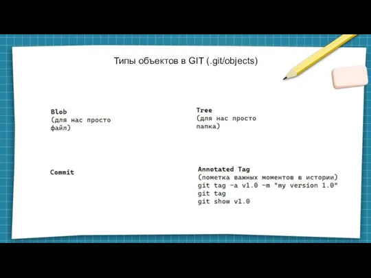 Типы объектов в GIT (.git/objects)