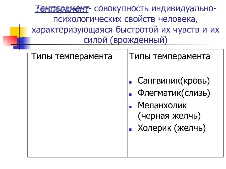 Темперамент- совокупность индивидуально- психологических свойств человека, характеризующаяся быстротой их чувств