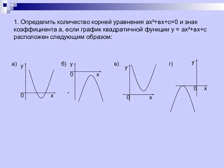 1. Определить количество корней уравнения ах²+вх+с=0 и знак коэффициента а,