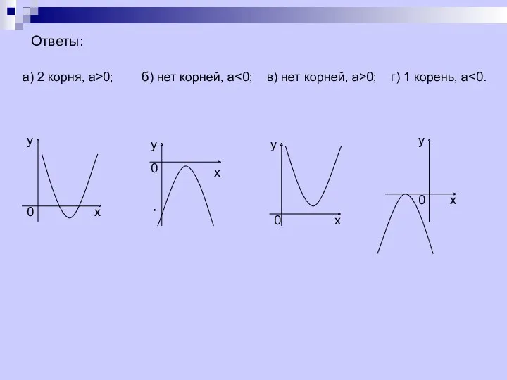 Ответы: у х у х у х у х 0