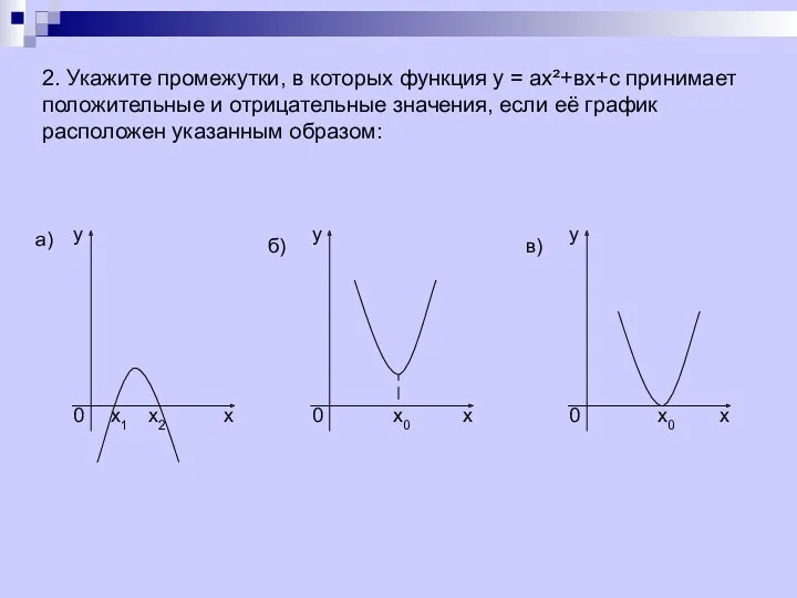 2. Укажите промежутки, в которых функция у = ах²+вх+с принимает