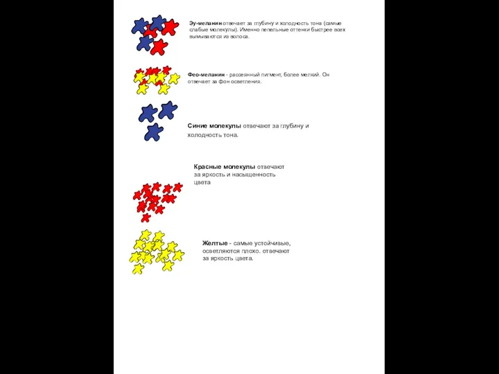 Синие молекулы отвечают за глубину и холодность тона. Красные молекулы отвечают за яркость