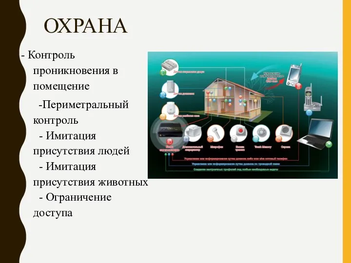 ОХРАНА - Контроль проникновения в помещение -Периметральный контроль - Имитация присутствия людей -