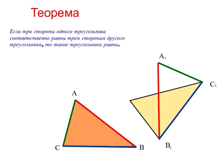 Теорема Если три стороны одного треугольника соответственно равны трем сторонам другого треугольника, то