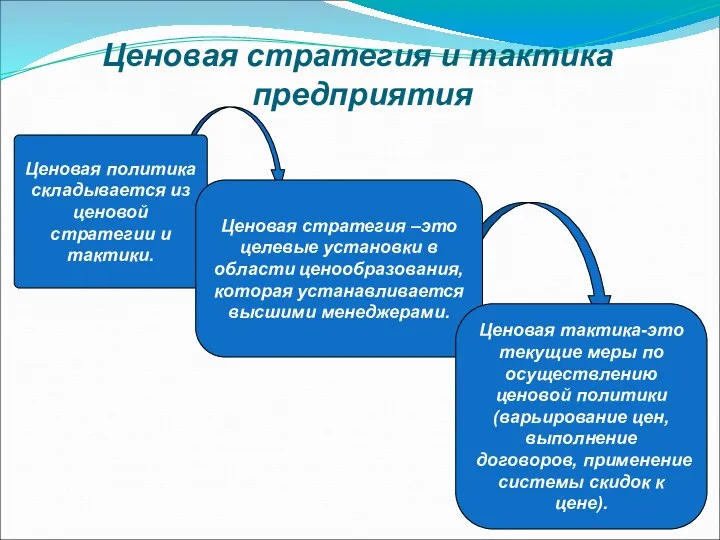 Ценовая стратегия и тактика предприятия Ценовая политика складывается из ценовой