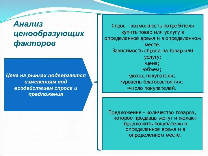 Предложение – количество товаров, которое продавцы могут и желают предложить